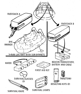 A 1969 NASA illustration of the survival kit, showing the knife